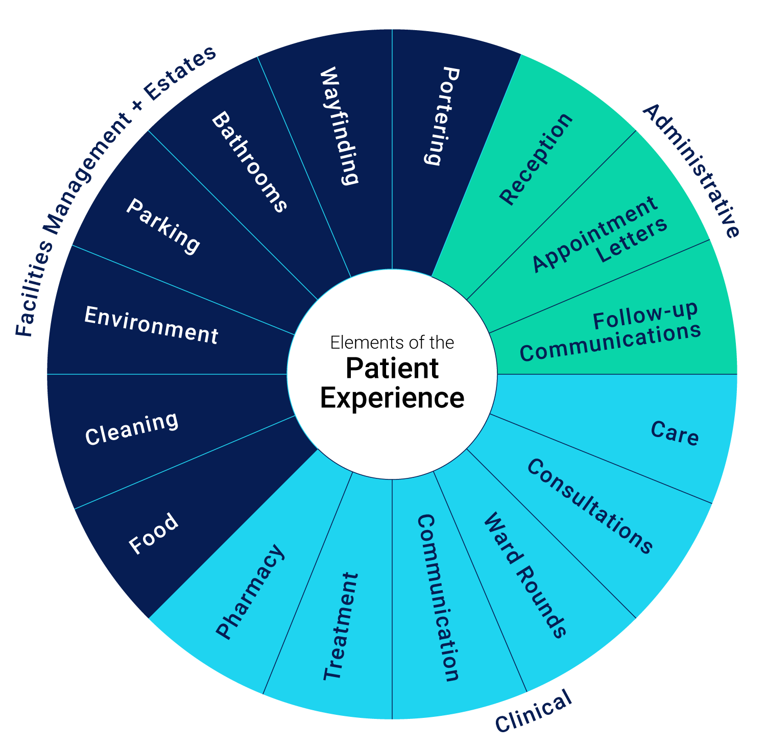 What Is Patient Experience And Why Is It Important To Healthcare Providers 