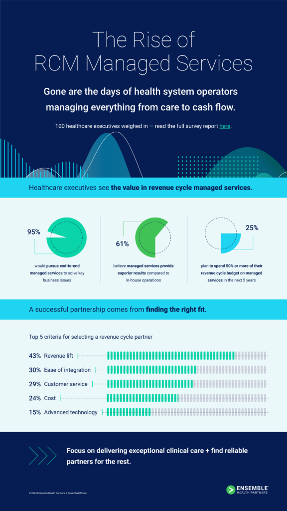 The Rise of Revenue Cycle Managed Services, stats about healthcare executives' thoughts on the value of RCM managed services.