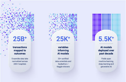 AI in healthcare RCM at Ensemble Health Partners