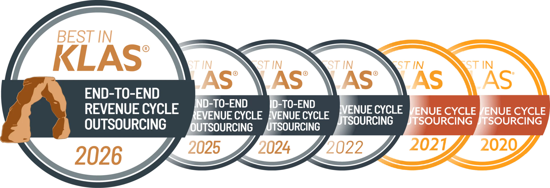 Awarded Best in KLAS for End-to-end Revenue Cycle Outsourcing 2024-2026, and Best in KLAS for Revenue Cycle Outsourcing for 2020-2022.